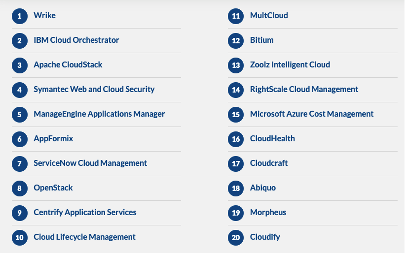 Cloud Managemet softwares